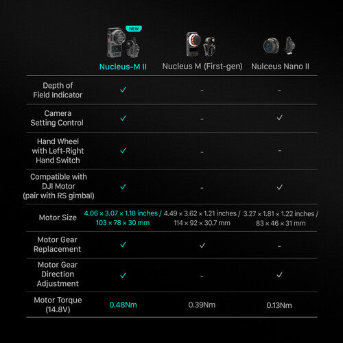 Tilta Nucleus-M II Ultimate Kit (WLC-T06)