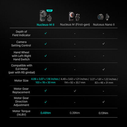 Tilta Nucleus-M II Ultimate Kit (WLC-T06)
