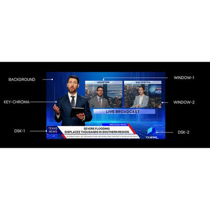 OSEE GoStream Duet 8 ISO 8-Channel Live Stream Switcher