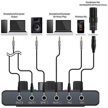 Comica Audio ADCaster C1-K1 Streaming and Podcasting Audio Kit