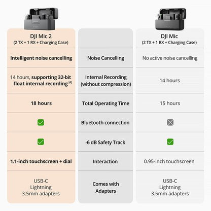 DJI Mic Version 2/2-Person Compact Digital Wireless Microphone System/Recorder for Camera & Smartphone (2.4 GHz)