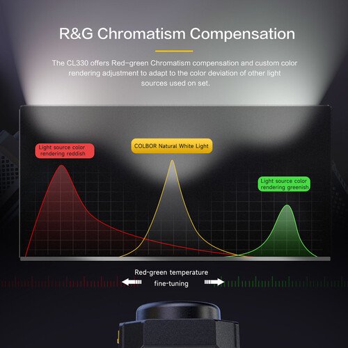 COLBOR 330W Bi-Color COB LED Video Light