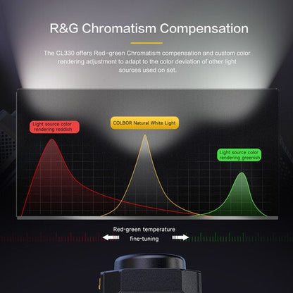 COLBOR 330W Bi-Color COB LED Video Light