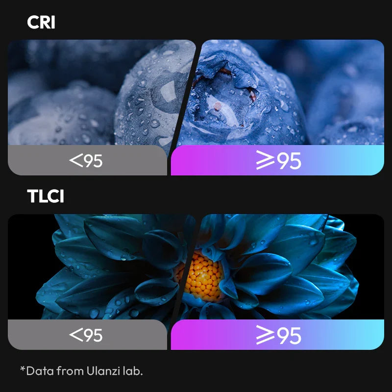 Ulanzi LE20 (20W) Pocket RGB Video Light