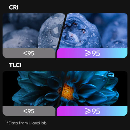 Ulanzi LE20 (20W) Pocket RGB Video Light