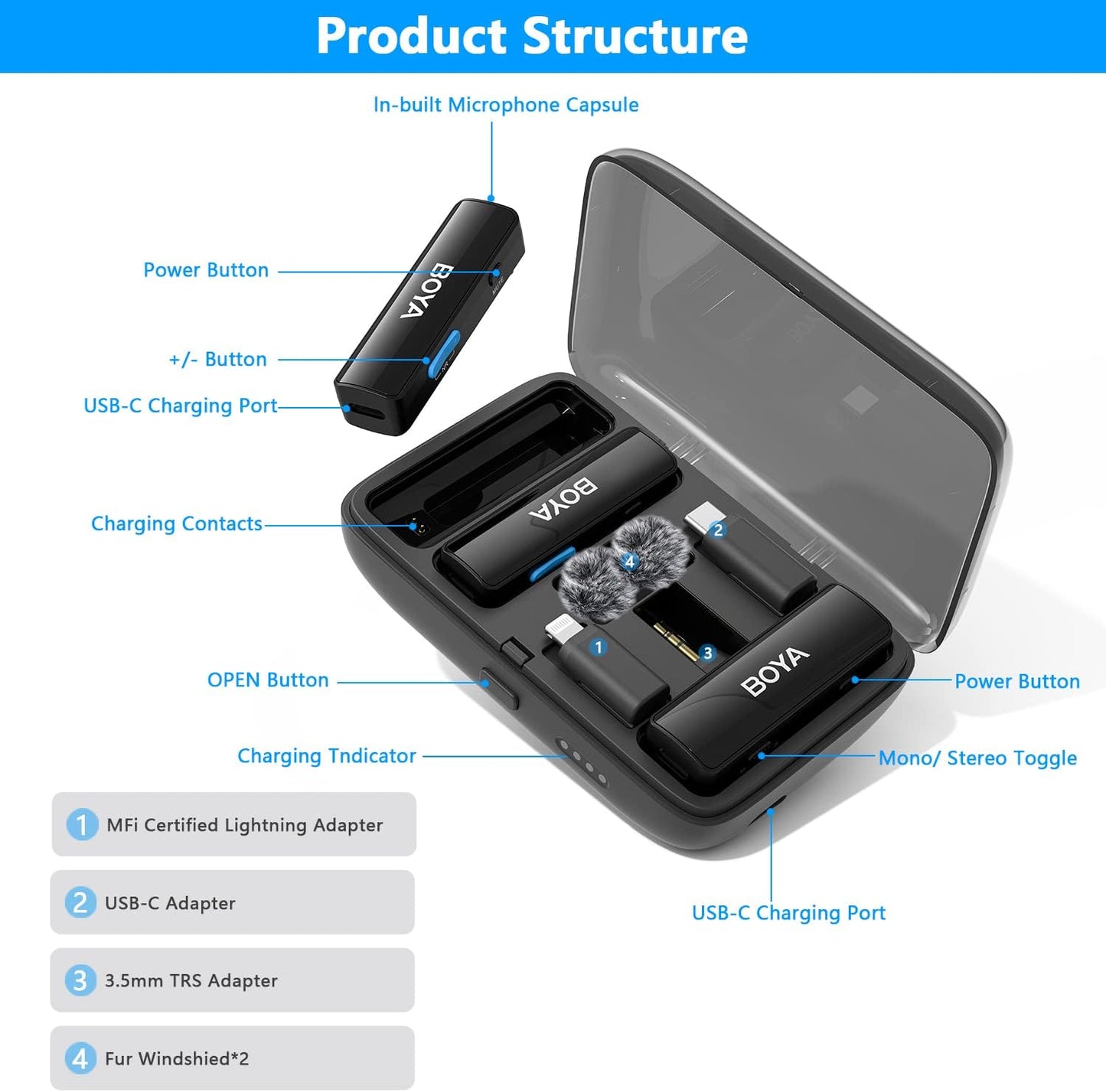 BOYA 2.4G wireless mic for 3.5mm TRS device ( PY-Mini 18 )