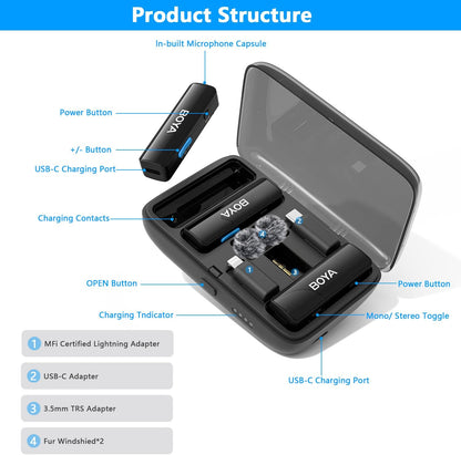 BOYA 2.4G wireless mic for 3.5mm TRS device ( PY-Mini 18 )