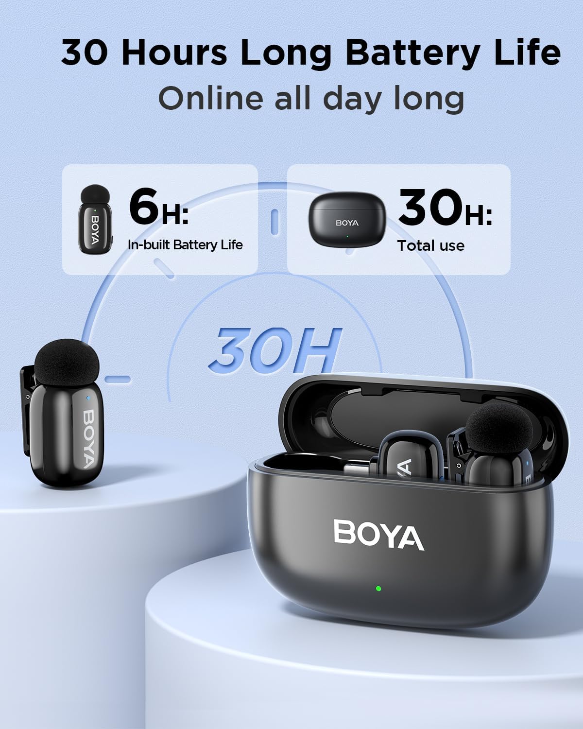 BOYA 2.4G wireless mic for IOS device ( PY-Mini 16 )