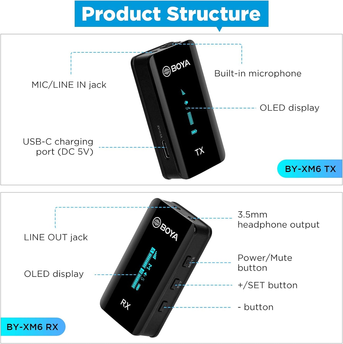 BOYA 2.4G wireless mic kit for TYPE C + Charging Case ( PY-Mini 14 )