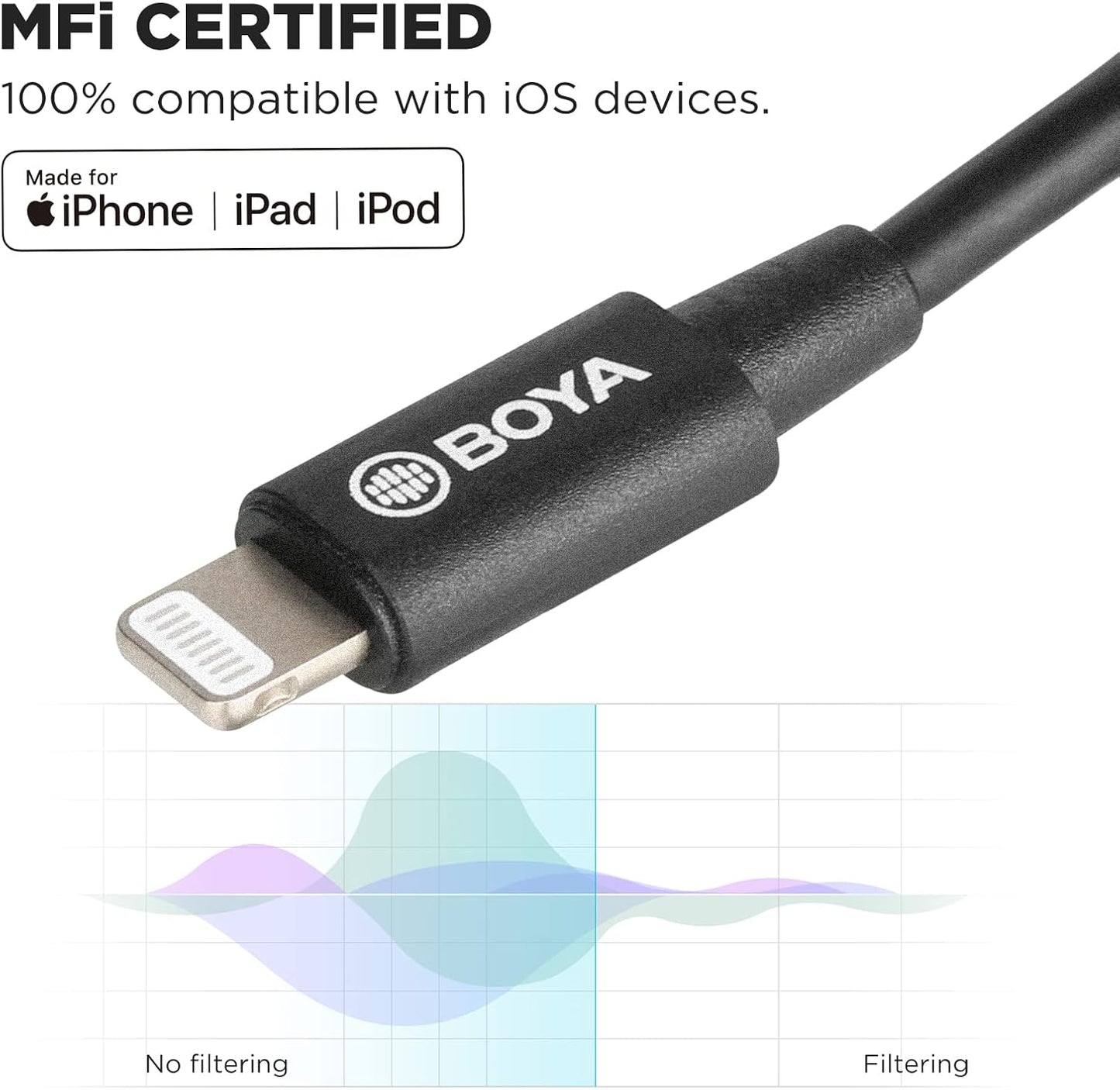 BOYA 3.5mm TRRS (Female) to Lightning (Male) Audio Adapter - K3