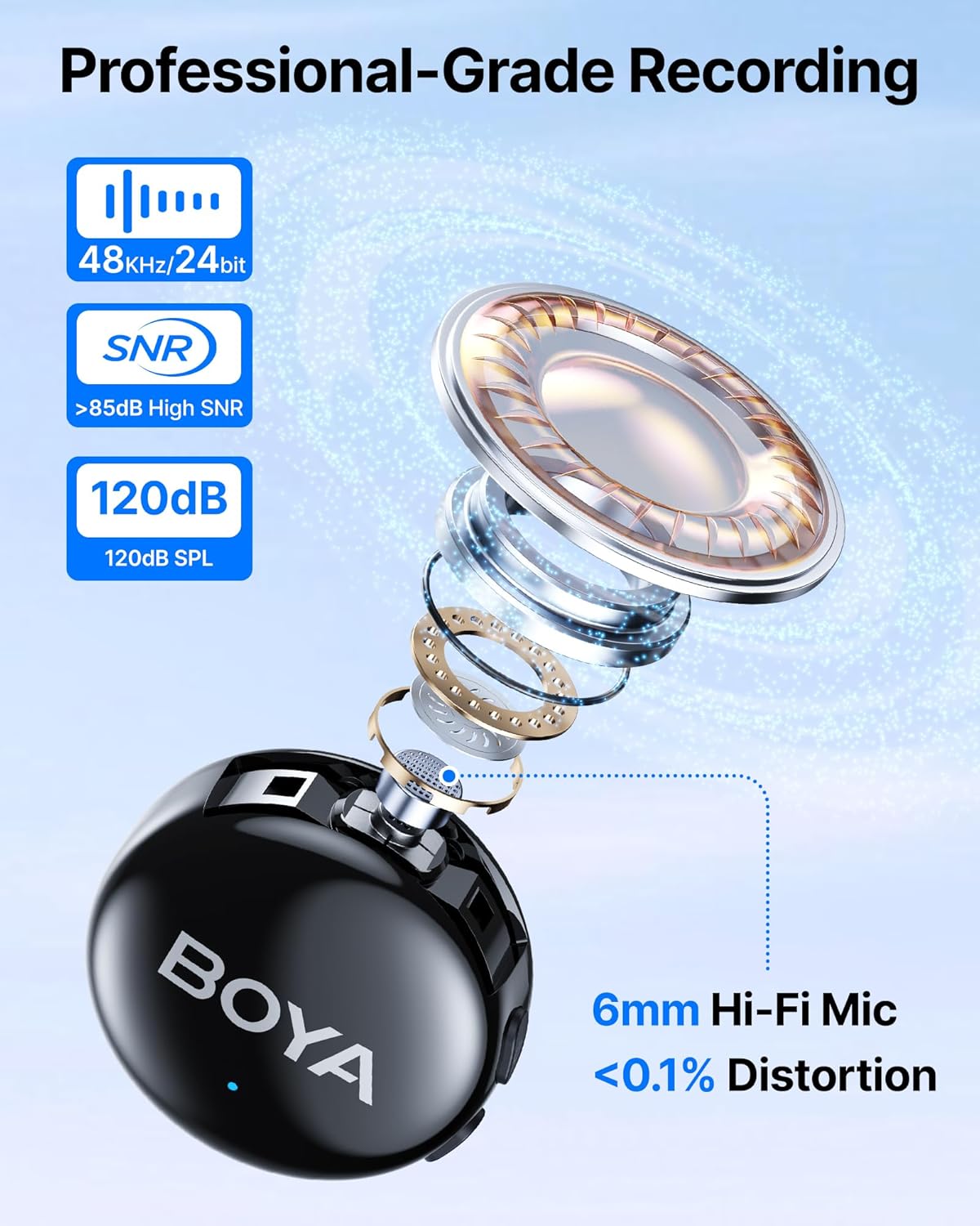 BOYA BOYALINK 3-04 Mic kit 24 Bit 1to1 for Type C/ios/3.5mm TRS