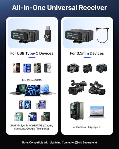BOYA Mic kit 32 Bit Type C/ios/3.5mm TRS ( BOYAMIC 2-02 )