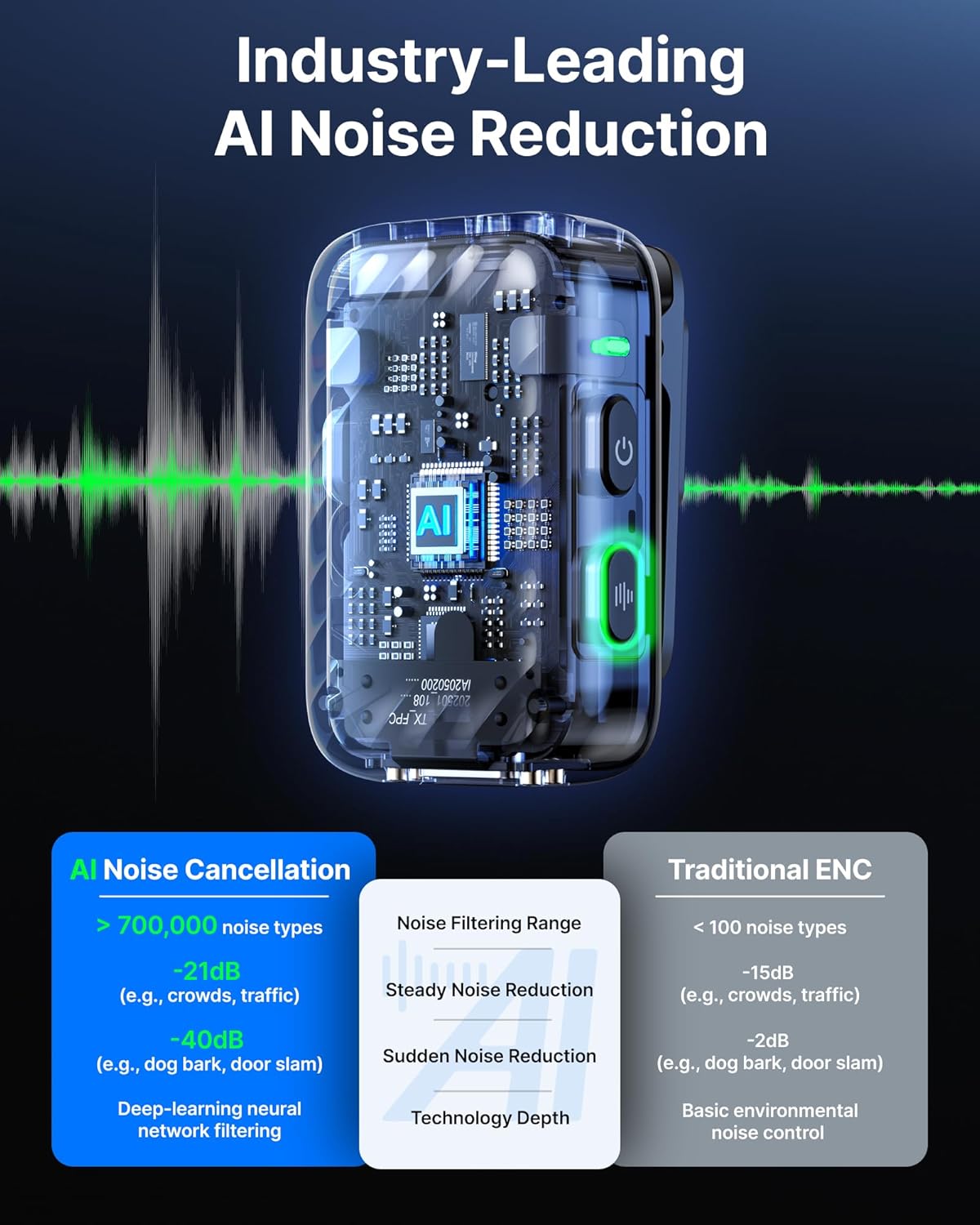 BOYA Mic kit 32 Bit Type C/ios/3.5mm TRS ( BOYAMIC 2-02 )