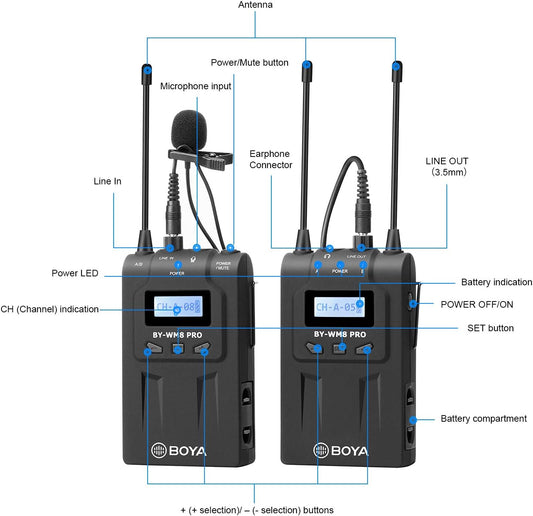 BOYA UHF Wireless mic (1TX + 1RX)