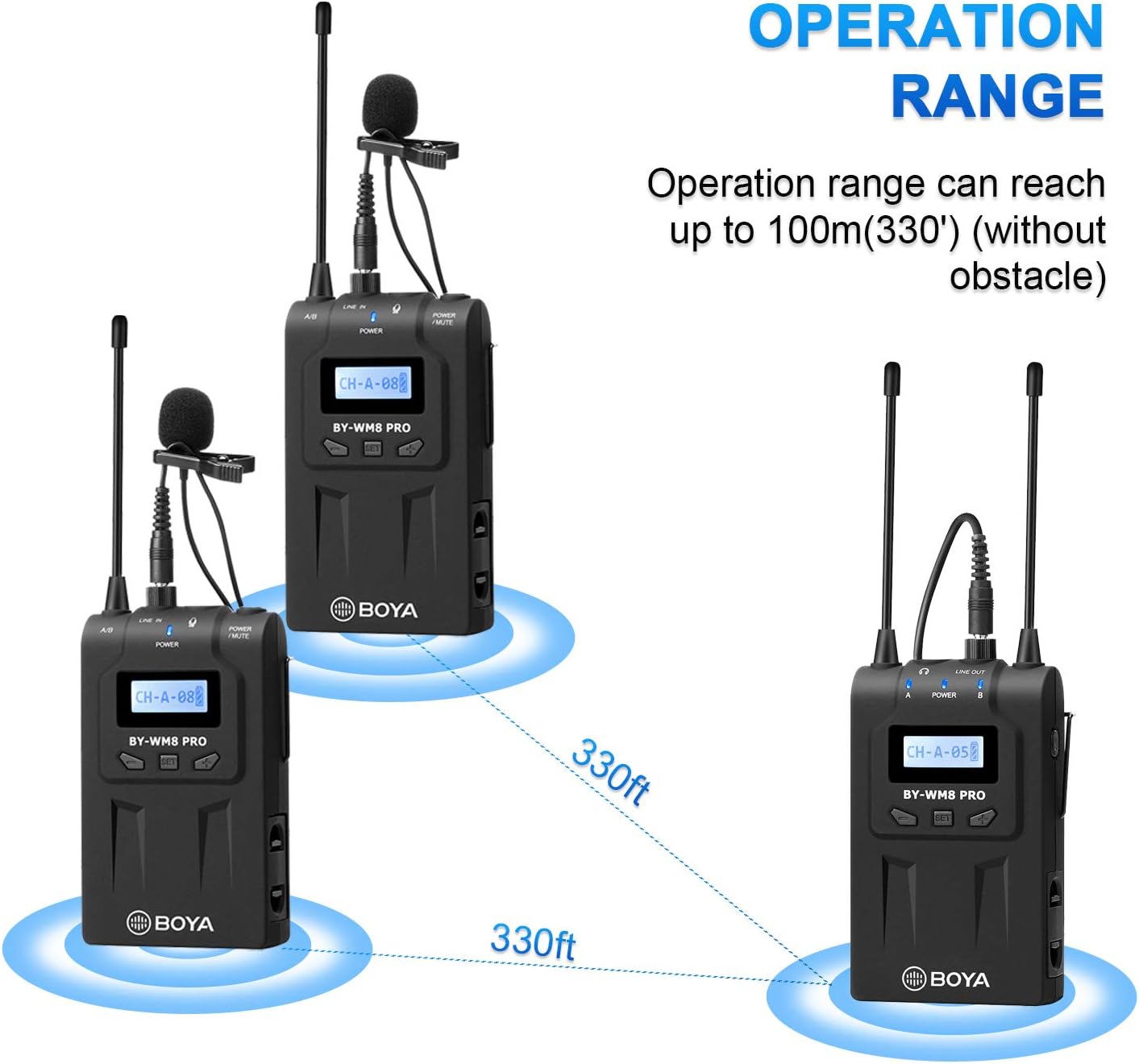 BOYA UHF Wireless mic (1Handed Mic + 1RX) Custom kit