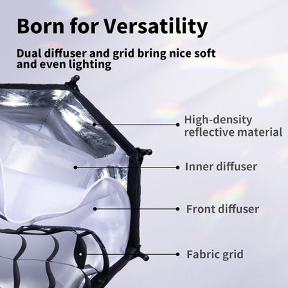 Ulanzi AS-D30 30cm Octagonal Softbox With Bowens And Grid ( Mini Mount )