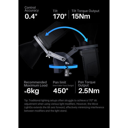 Ulanzi MV0A4A02 Move LightGo