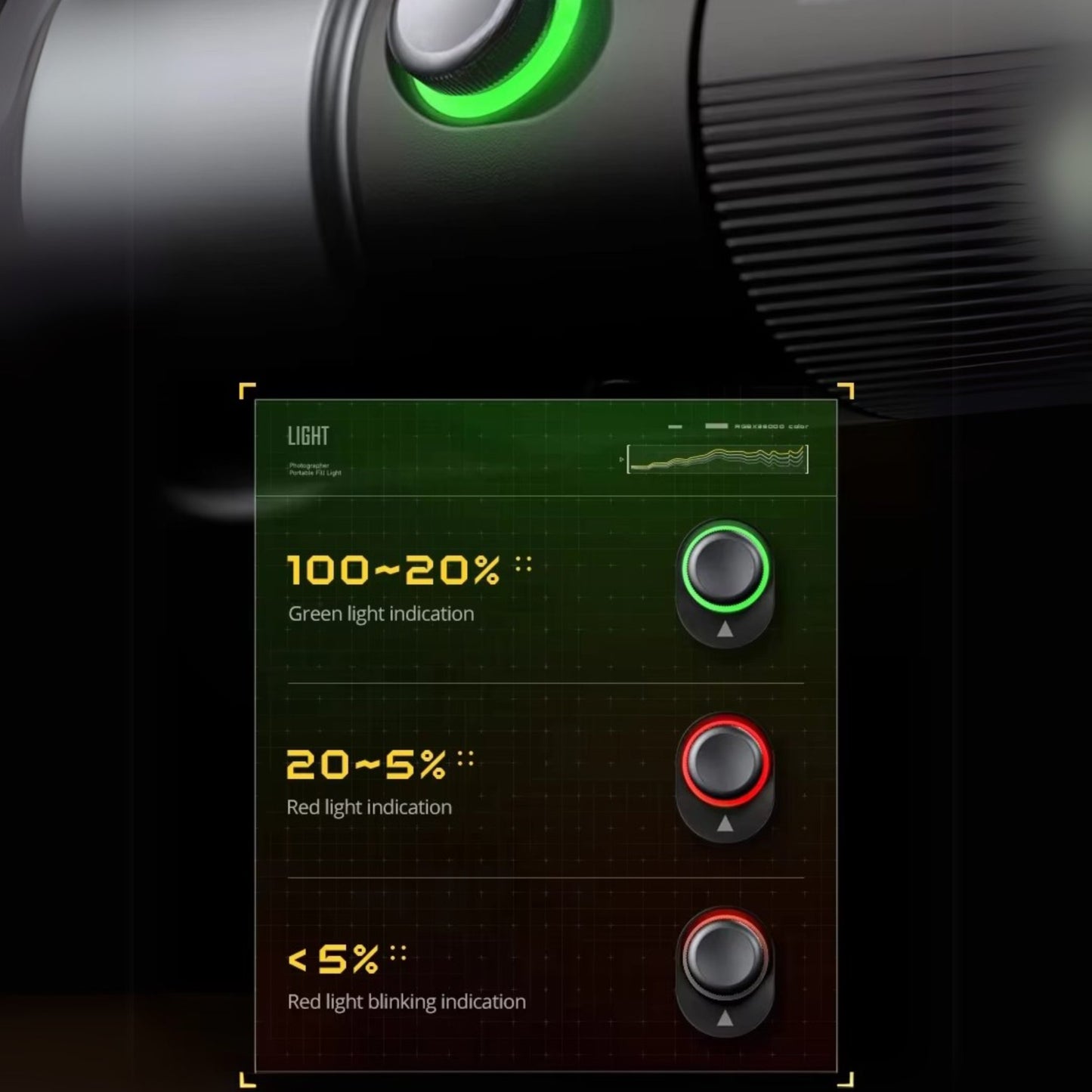Sidande 10W Videography Flashlight Combo with Projection Kit – 8400mAh Battery